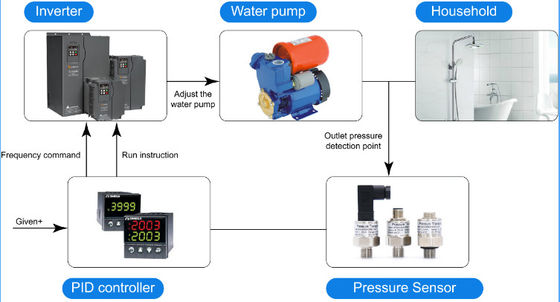 गैस जल ईंधन के लिए कम लागत की खपत 0.5-4.5V 0-5V दबाव सेंसर